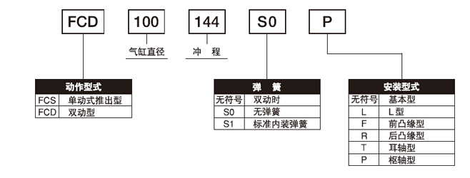 FCS-63-78-S1與FCS-63-78-S1-P標(biāo)準(zhǔn)氣缸的區(qū)別?