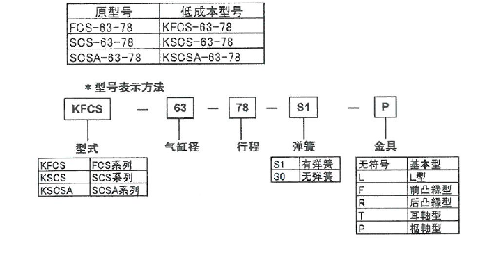 KFCS-63-78藤倉(cāng)氣缸 KFCS-63-78藤倉(cāng)氣缸