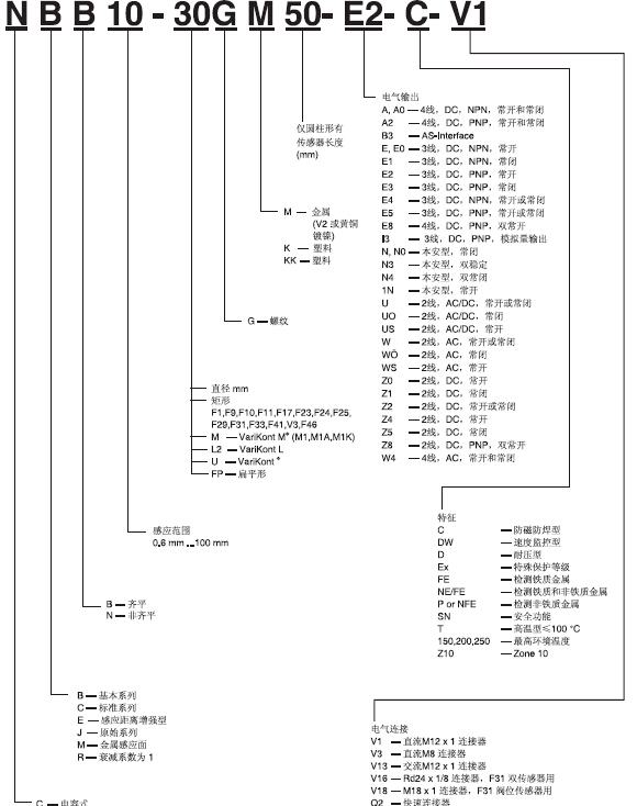 倍加福接近開關的分類及工作原理有哪些？