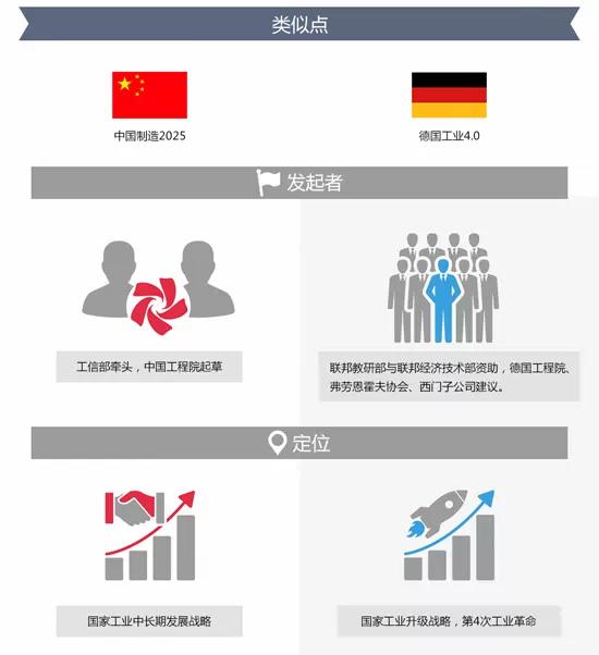 工業4.0 工業4.0