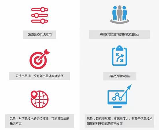 工業4.0 工業4.0