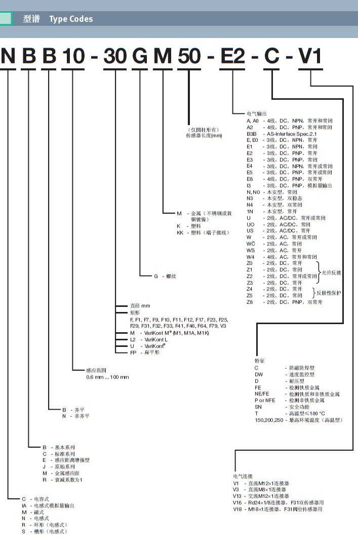 P+F接近開關NBN8-12GM50-E0到貨通知！