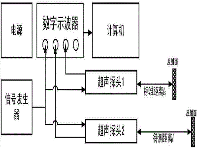 超聲波傳感器應(yīng)用領(lǐng)域,不同領(lǐng)域的特點(diǎn)原理