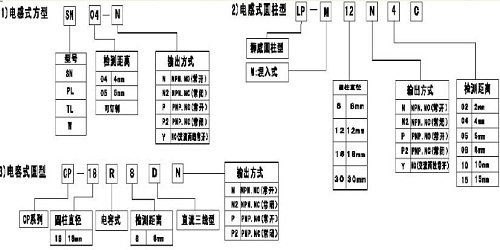 接近開關型號.jpg 接近開關型號.jpg