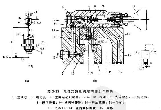 先導式減壓閥的結構圖.jpg 先導式減壓閥的結構圖.jpg