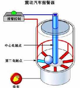震動傳感器 震動傳感器