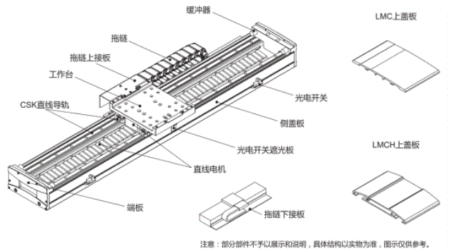 直線電機模組內部結構.jpg 直線電機模組內部結構.jpg