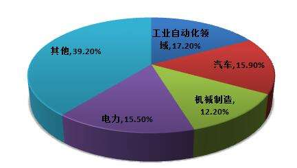 壓力傳感器趨勢 壓力傳感器趨勢