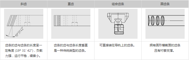 齒條的類型.png 齒條的類型.png