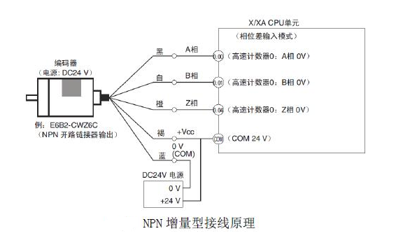 編碼器接線圖 編碼器接線圖