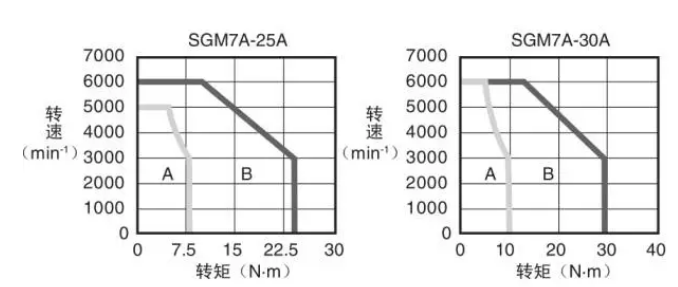 主軸電機的恒功率輸出曲線 (2).jpg 主軸電機的恒功率輸出曲線 (2).jpg