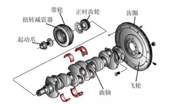 氣缸磨損.png 氣缸磨損.png