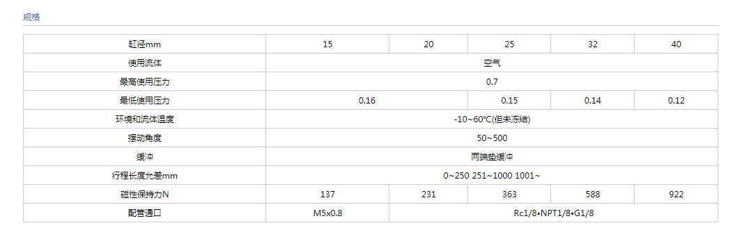 cy3r無桿氣缸規格.png cy3r無桿氣缸規格.png