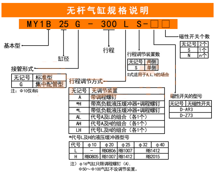 my1b無桿氣缸選型規格 my1b無桿氣缸選型規格