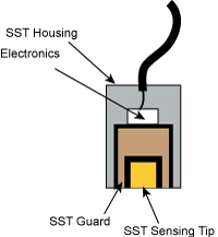 電容式探頭結(jié)構(gòu) 電容式探頭結(jié)構(gòu)