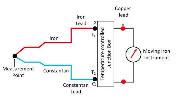 熱電偶傳感器工作原理圖 熱電偶傳感器工作原理圖