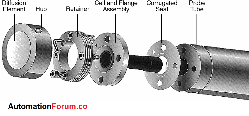 氧化鋯傳感器 氧化鋯傳感器