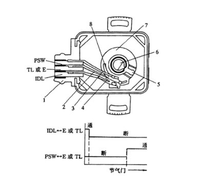 節(jié)氣門位置傳感器原理圖 節(jié)氣門位置傳感器原理圖