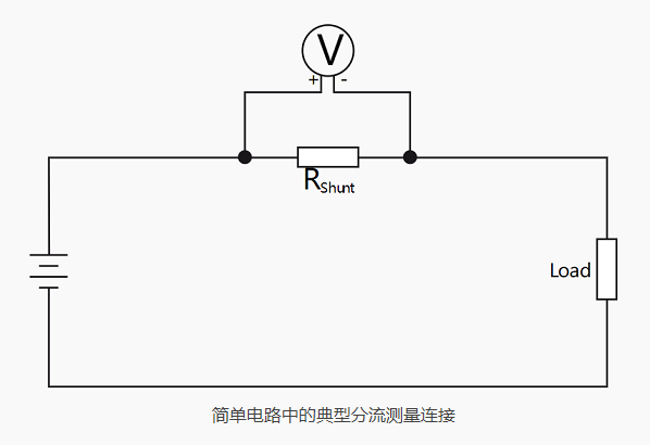 不同的電流傳感器和電流互感器,可通過直接接觸電流和分流測量