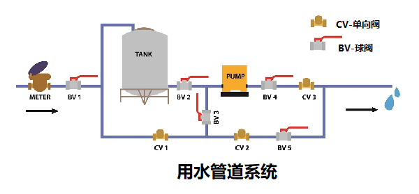 單向閥控制管路中流體和氣體的結(jié)構(gòu)，簡(jiǎn)述單向閥的工作原理