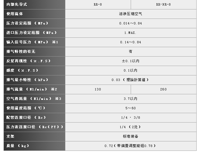 超精密氣動繼電器RR系列 超精密氣動繼電器RR系列