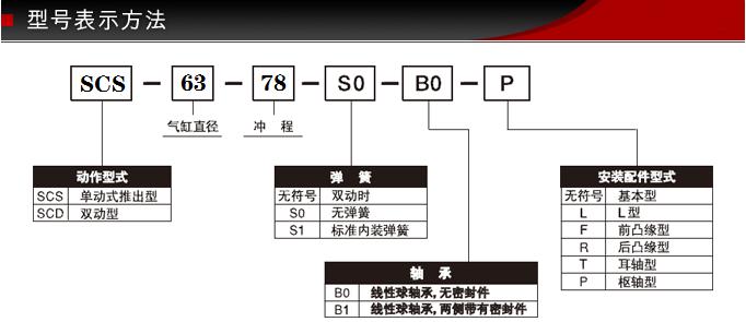 SCS-63-78-S0-B0 SCS-63-78-S0-B0
