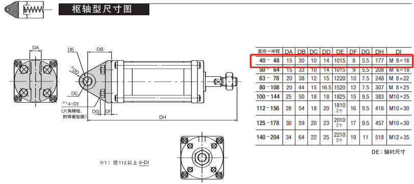 SCS-40-48-S1-B0-P尺寸圖 SCS-40-48-S1-B0-P尺寸圖