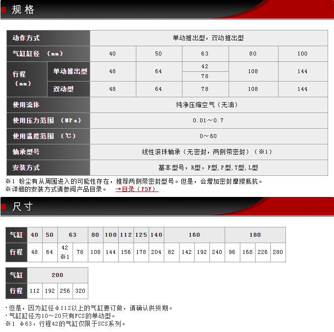 SCS-40-48-S1-B0-P選型規格 SCS-40-48-S1-B0-P選型規格