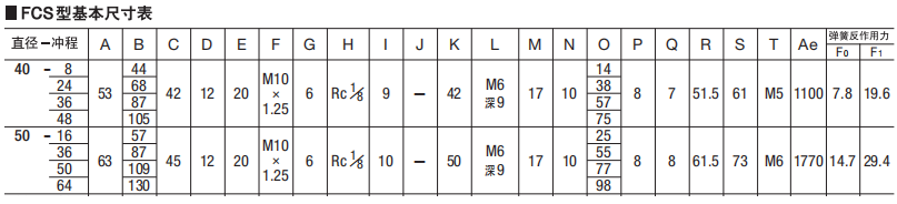 FCS-50-64-S1尺寸表 FCS-50-64-S1尺寸表