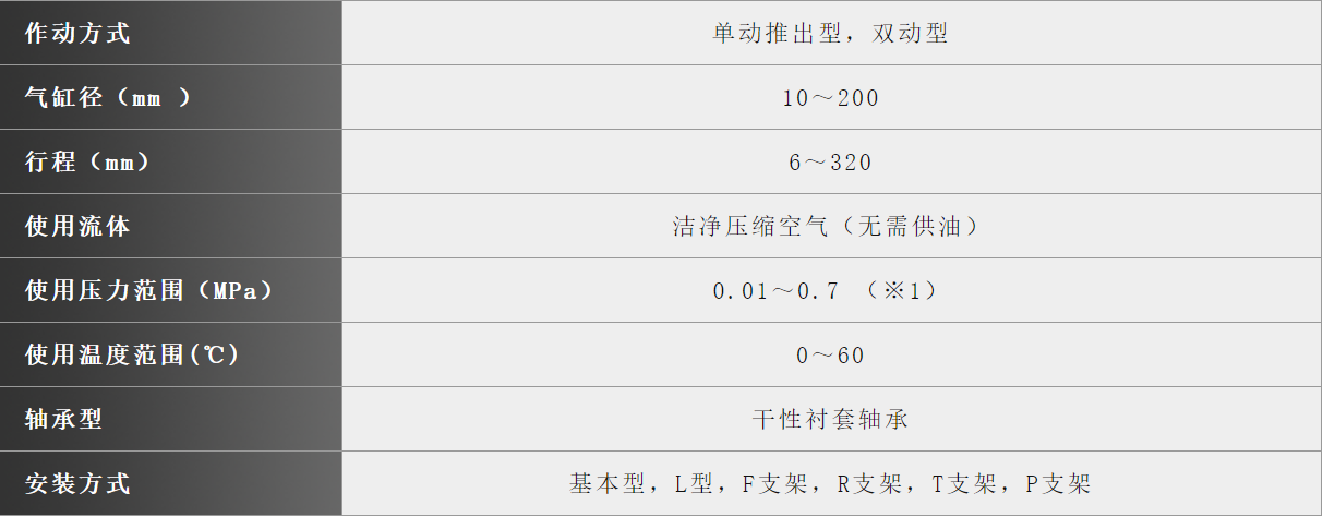 規格 規格