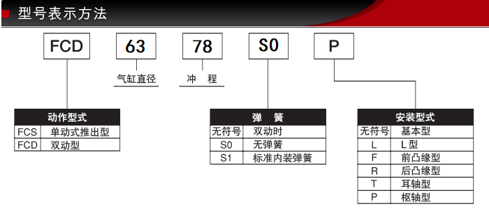 FCD-63-78-S0/S1型號表示方式 FCD-63-78-S0/S1型號表示方式