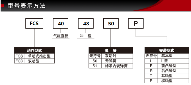 FCS-40-48-S0/S1-P型號表示方式 FCS-40-48-S0/S1-P型號表示方式