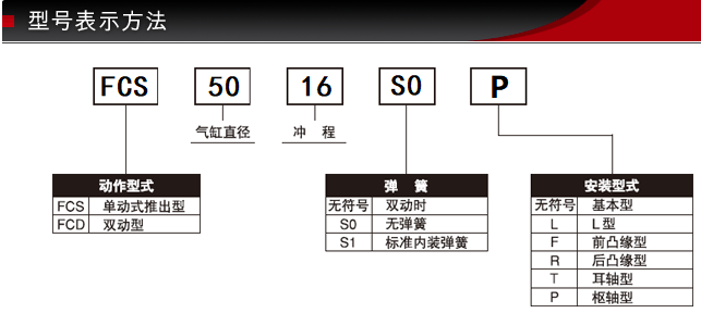 FCS-50-16-S1/S0型號表示方式 FCS-50-16-S1/S0型號表示方式