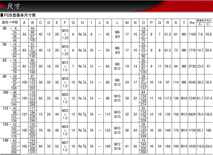 FCS-50-16-S1/S0產品尺寸表 FCS-50-16-S1/S0產品尺寸表
