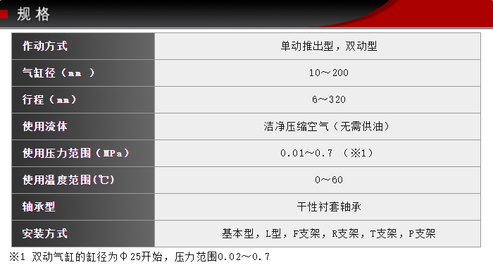 FCS-50-16-S1/S0技術參數 FCS-50-16-S1/S0技術參數