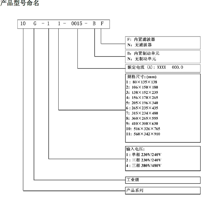 10G-12-0070-BF美國(guó)派克/PARKER變頻器產(chǎn)品命名 10G-12-0070-BF美國(guó)派克/PARKER變頻器產(chǎn)品命名