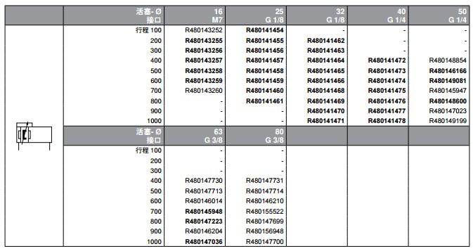 力士樂無桿氣缸型號 力士樂無桿氣缸型號