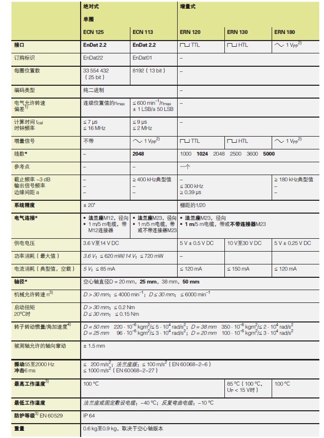 海德漢旋轉(zhuǎn)編碼器ECN113 海德漢旋轉(zhuǎn)編碼器ECN113